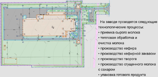 Проектирование Проектирование